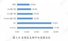 数字货币股票大涨，究竟是什么原因？