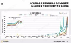 探究数字货币前世今生，你需要知道的五个关键