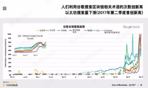 如何使用PHP创建比特币冷钱包