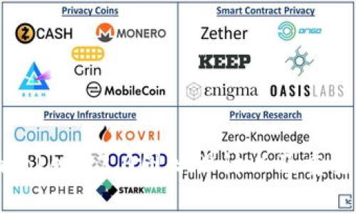 苹果版imToken 2.0图标设计以及重要性和影响