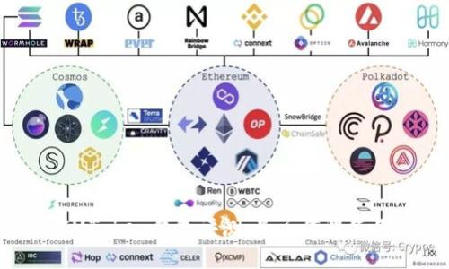 IMToken钱包评测：是否值得使用