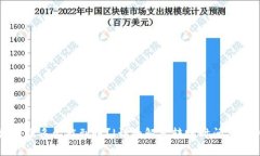 以太坊转账多久能到账？