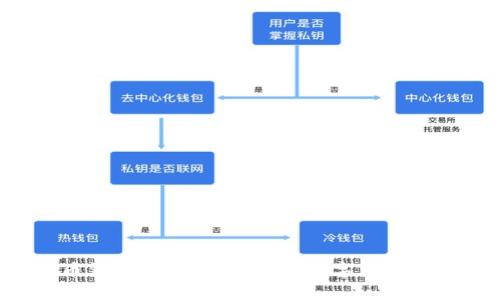 中国比特币钱包地址：如何实现数字货币的安全储存？