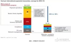 imToken钱包: 带宽与能量是什么？如何？