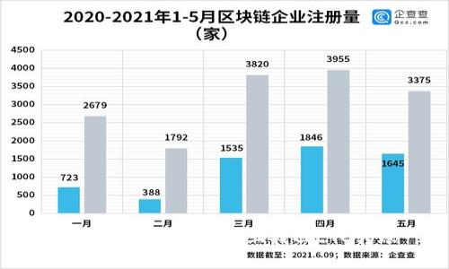 如何在imToken2.0上找回ETC转账