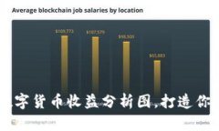 了解最新数字货币收益分析图，打造你的投资计