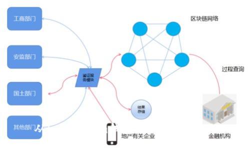 从bnb转到im钱包，教你如何操作