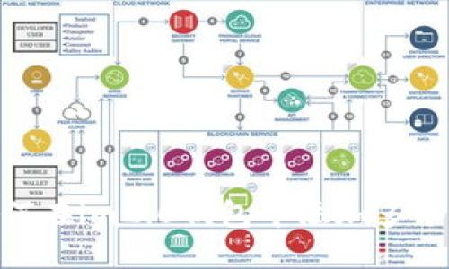 如何在im2.0钱包中添加多个Fil