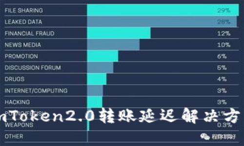 imToken2.0转账延迟解决方案