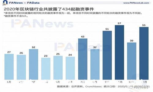 如何在以太坊钱包中出售您的加密货币