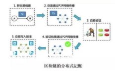 教你如何使用imToken2.0收藏BTC，操作简单易懂