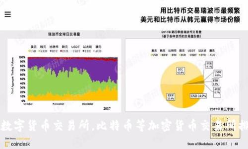 十大数字货币交易所，比特币等加密货币交易所排行榜