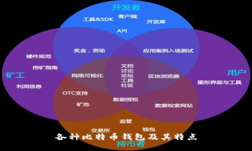 各种比特币钱包及其特点