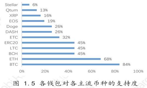 imToken2.0 钱包是什么？