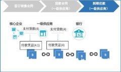 虚拟币钱包备份到U盘，保障数字资产安全