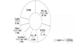 如何辨别im2.0