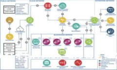 如何分享imToken 2.0钱包给他人