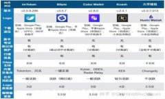 im2.0洗币技巧和注意事项，从入门到高级