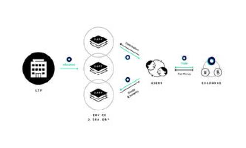 如何使用imToken比特币钱包？