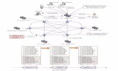 如何处理imToken2.0交易等待确认