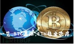 数字货币表现一览：BTC暴涨，ETH稳坐次席， ADA异