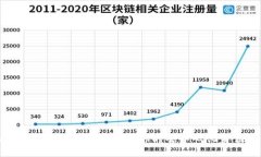 imToken 2.0 身份钱包：你的去中心化身份标识