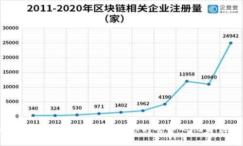 imToken 2.0 身份钱包：你的去中心化身份标识