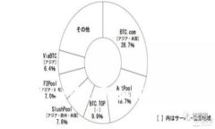 最新im2.0冷钱包及其优势，如何使用，如何购买，