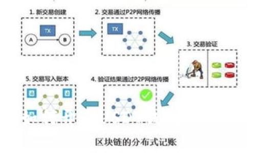 各大商城如何开通USDT钱包，方便购物支付？