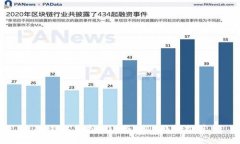 IM钱包支持EOS吗？EOS钱包推荐