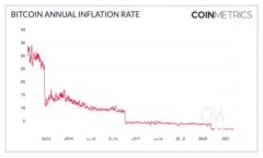 im2.0收币延迟是什么原因？如何解决？