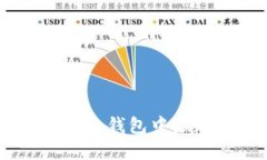 如何在imToken钱包中添加新的代币？