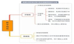 如何将USDT放入冷钱包？