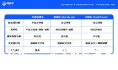 奥比国际区块链钱包 - 优秀的数字货币存储解决