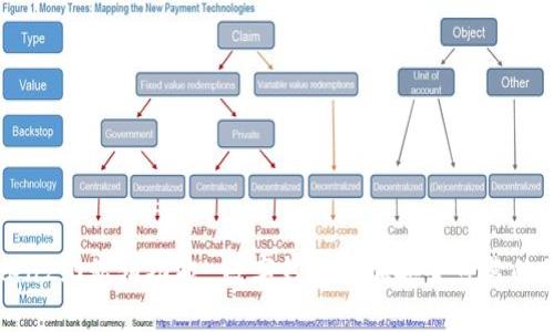 imtoken2.0私钥功能-数字钱包更加安全可靠的保护  