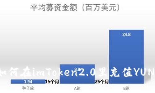 如何在imToken2.0里充值YUN？