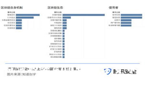 如何投资400块数字货币？