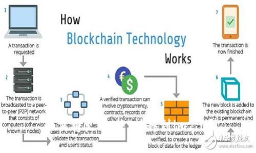 如何将火币NFT转移到im2.0？