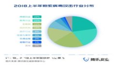 比特币钱包更新监控 - 如何安全可靠地保管数字