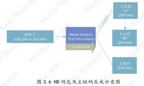 IM钱包如何确认收款？