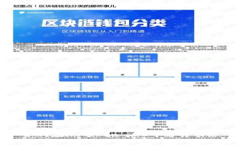 如何在imToken 2.0中选择网络