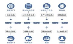 何使用，如何？brbr如何使用im2.0新版本钱包im2.