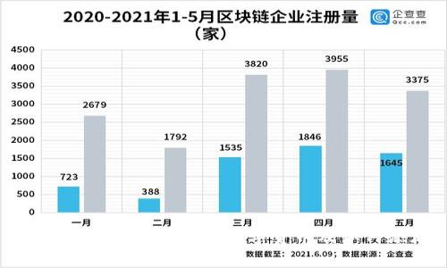 imToken钱包支持的数字货币及如何添加