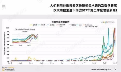 如何配置以太坊钱包？