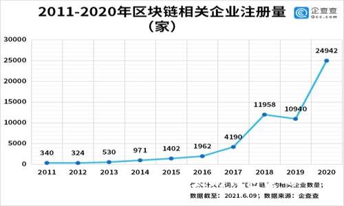 如何找回丢失的以太坊钱包密码