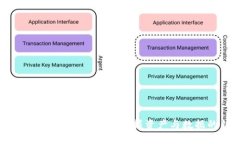 imtoken2.0身份钱包：掌握资