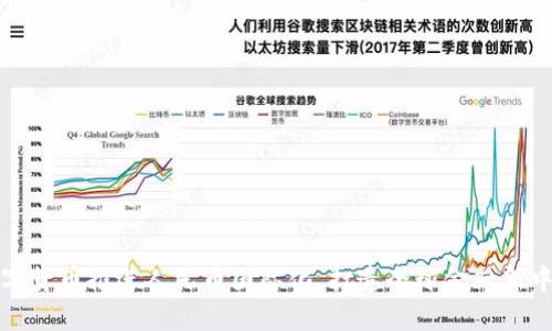 数字货币推进人民币国际化，打造全球金融新中心