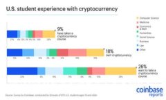 imToken钱包重新登录需不需要助记词？