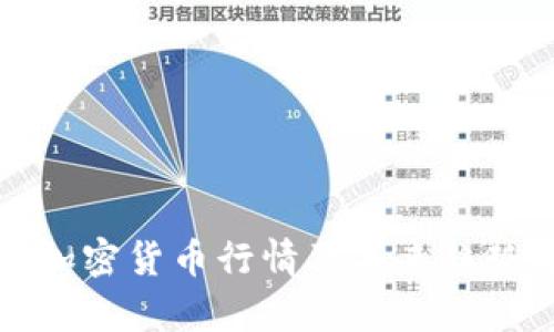 数字加密货币行情及未来趋势分析