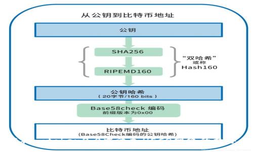 如何在imtoken2.0中添加HECO网络的数字货币